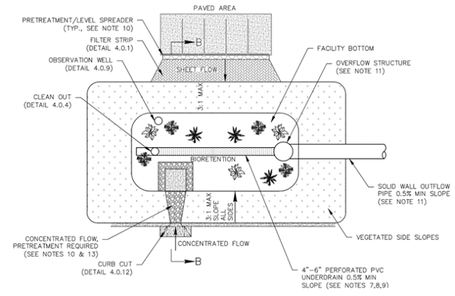 Bioretention area schematic